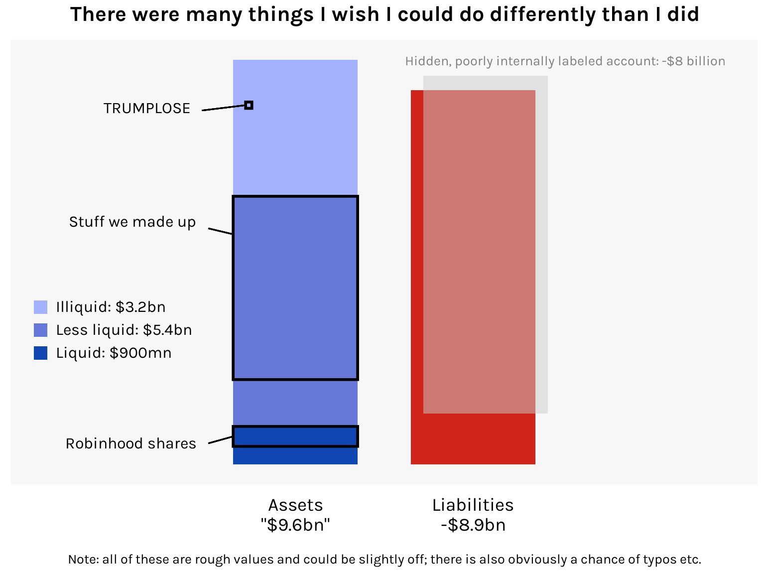 that-ftx-balance-sheet-r-bloggers